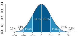 Standard_deviation_diagram_Sigma.png